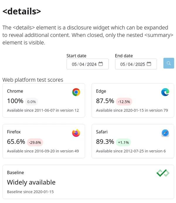 web platform status for text-wrap: balance shows WPT scores: 100% chrome, 87.5% edge, Firefox 65.6%, Safari 89.3% 