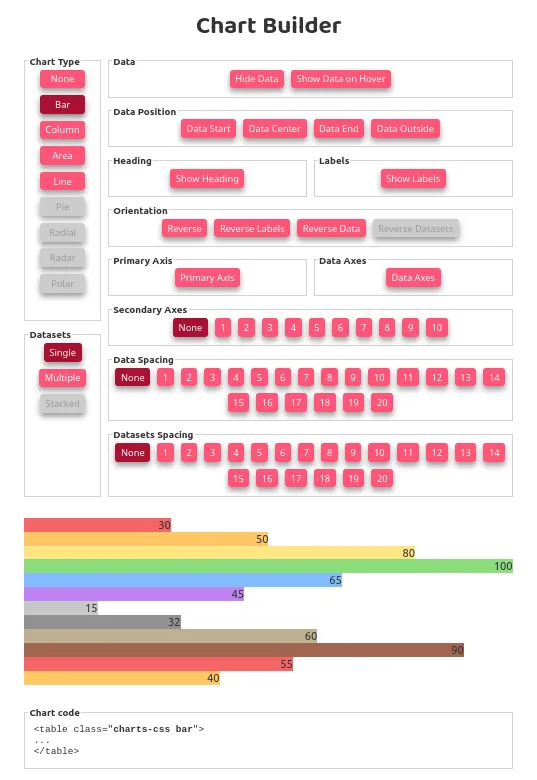chart builder app