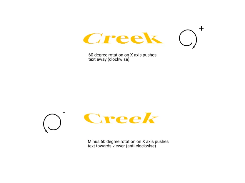 Demonstration of rotateX transformation with positive and negative values
