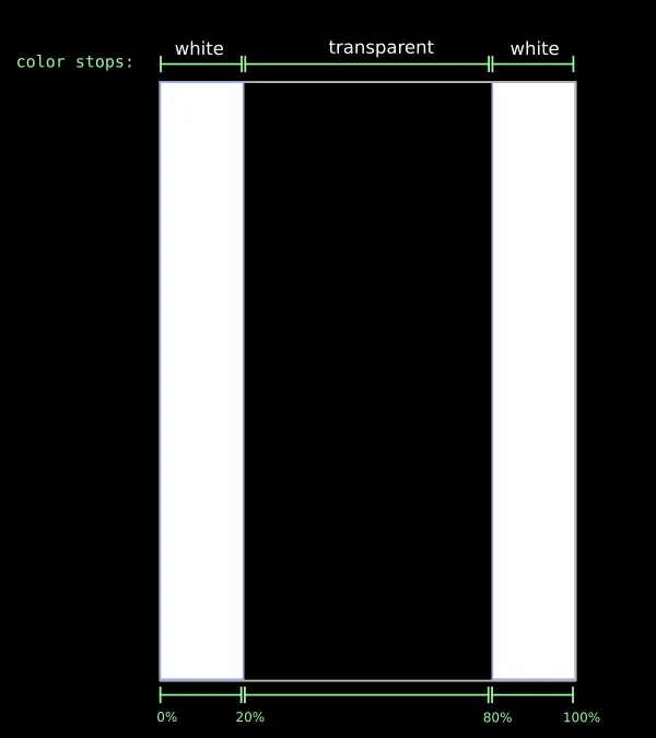 linear gradient figure