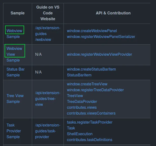 naming webview webview view