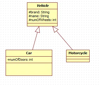class generalization