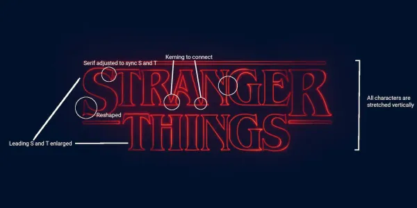 An annotated depiciton of the title of the TV series Stranger Things. The notes point out various instances where the typeface was manipulated. Examples such as kerning to connect the letters: r, a, and n. The leading letters of the words are enlarged.
