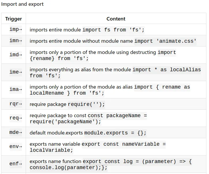 Excerpt of snippets from JavaScript (ES6) code snippets extension