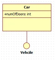 class interface less detailed