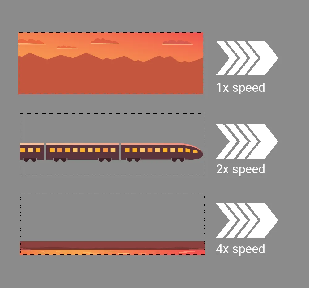 show speed of layers being shifted right