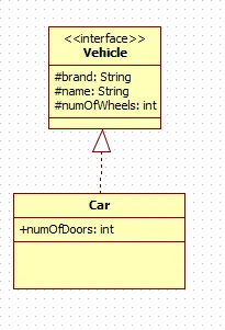 class interface detailed